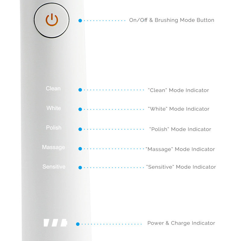 Vakker Ultrasonic Toothbrush Rechargeable Electric Toothbrush 5 Cleaning Modes