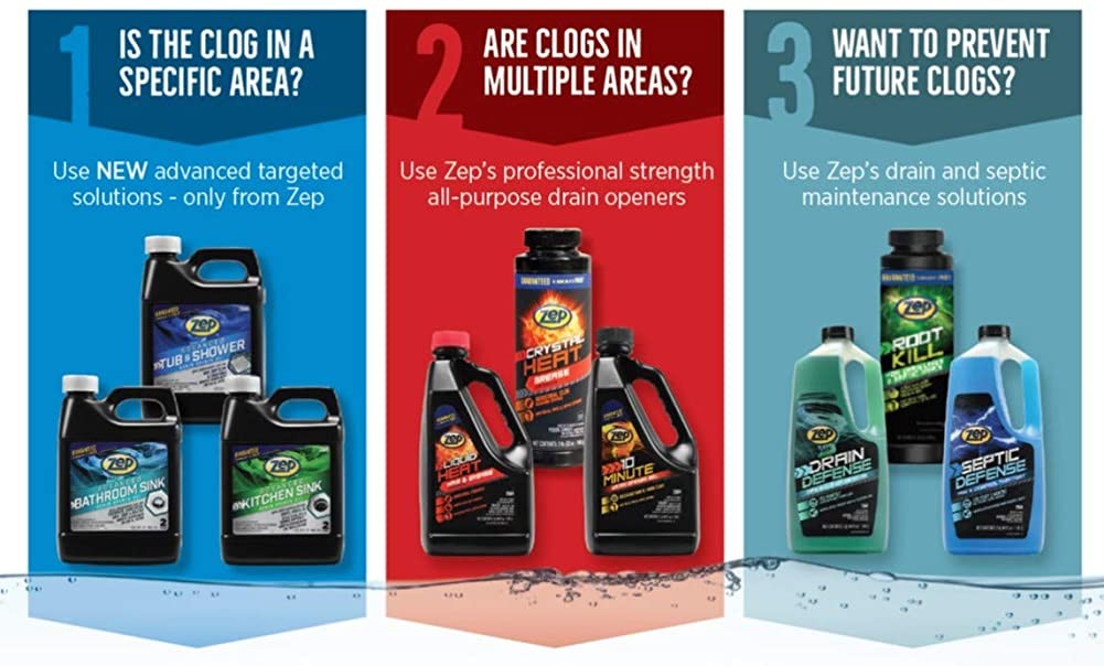 Zep 10 Minute Drain Opener Gel 64 oz (Case of 6) ZHCR64NG