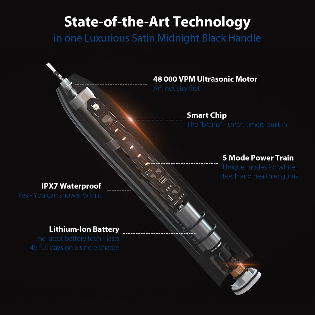 Vakker Ultrasonic Toothbrush Rechargeable Electric Toothbrush 5 Cleaning Modes